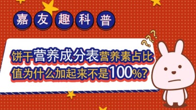 ����Ȥ���գ�����Ӫ�����ر�Ӫ����ռ��ֵΪʲô����������100%����������